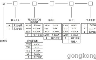 工业电位器检测完全实操手册（适配PLC控制与生产线设备场景，新手入门+质检进阶双通道）