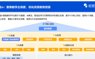 在广西做松鼠AI代理，是“躺赚”还是“踩坑”？一个本地创业者的真实自白