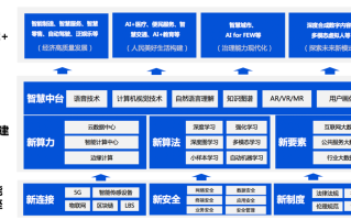 玩AI绘图大半年，我才搞懂“代理码”这玩意儿到底是个啥！血泪教训啊！