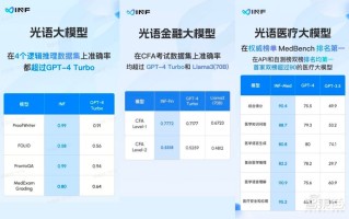 让AI发放助手更智能——Java动态代理核心原理与实战