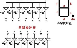 家电数码管好坏检测实操指南（维修场景适配，新手也能精准排查）