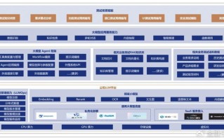 一文彻底读懂 MyBatis：ORM 设计哲学与面试考点全解析（2026年4月）