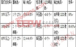 恒流源好坏判断与检测实操指南（适配工业设备维修与实验室精密测试场景，新手工程师也能轻松上手）