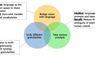 云图计划AI代理条件：手把手教你解锁智能作战，别再手动肝到秃头！