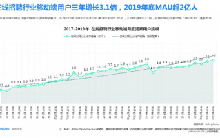 2026年4月10日：警惕“招聘AI助手骗局”——从代码投毒到提示词注入，技术防骗全解析