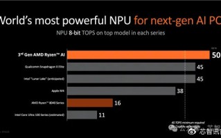 从“显卡焦虑”到“算力自由”：我折腾AI这一年，终于搞懂了啥叫“省心”
