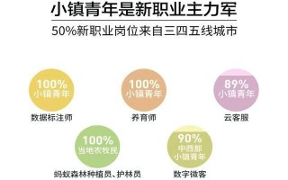 AI代理测试策略讨论：从“脚本搬运工”到“智能体驯兽师”，我这半年踩过的坑和换来的明白