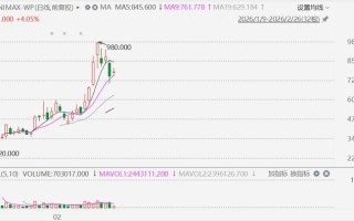 从“养虾”开始聊起：这波AI代理商股票，到底是不是“搏到大”？