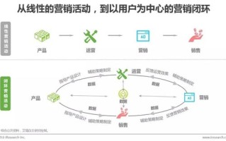 亲娘嘞！别再瞎折腾你的AI营销系统了，这套“代理方案”才是真香警告