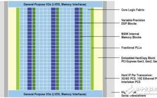 工业通信设备FPGA好坏检测实操指南（适配工业控制与通信设备维修场景，新手也能快速上手）